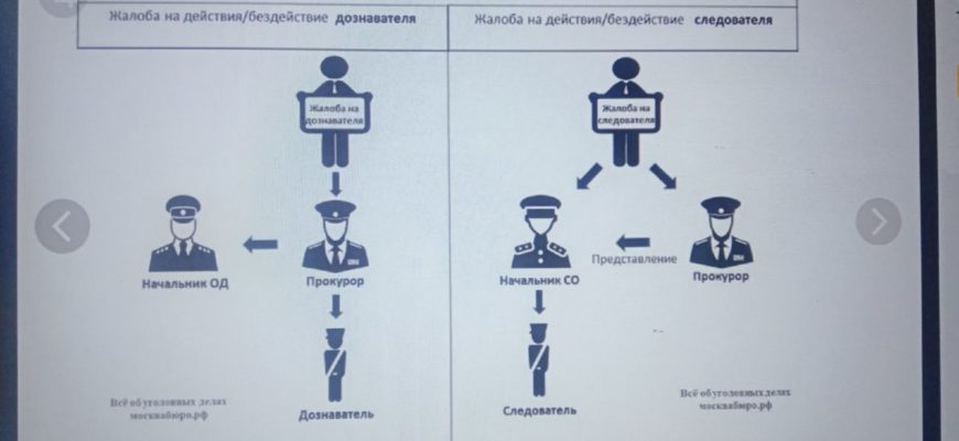 Действие бездействие органа государственной власти